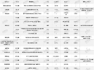 2024年三季度动力电池新投建项目一览：头部企业加速扩产，新型电池快速上量