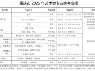 艺考生注意！重庆市2025年高招艺术类专业统考考试说明发布