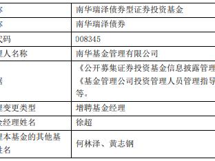 南华瑞泽债券增聘基金经理徐超