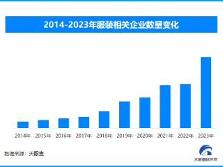 天眼新知 | 秋冬服饰市场新趋势：科技、环保与个性化并重