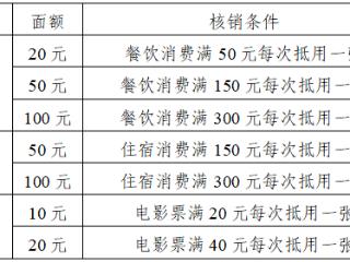 拼手速！明天10点，河南新一波消费券开抢