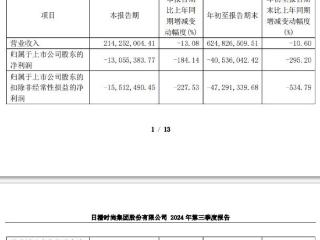 日播时尚复牌一字涨停 拟购买茵地乐71%股权