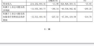 日播时尚复牌一字涨停 拟购买茵地乐71%股权