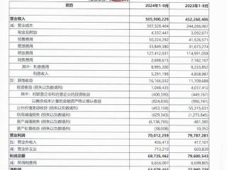 华为前三季度营收5859亿元，净利降超13%至629亿元，研发费用达1274亿