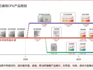 前三季度亏损3.43亿！龙芯：自研八核性能追上英特尔酷睿12/13