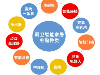 购买11类产品可享补贴，最高2000元！泰安市厨卫智能家居以旧换新补贴即将开始