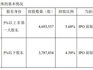 恒烁股份两名股东拟共减持不超2%股份 前3季亏1.05亿