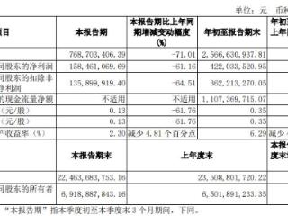 ST广物财务造假9高管与广汇集团被谴责 董事长禁入5年