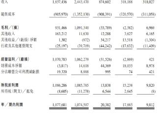 德翔海运港股首日破发跌1.9% 净募9.4亿港元利润降2年