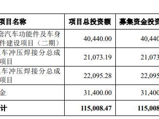 泰鸿万立11月8日上交所首发上会 拟募资11.5亿元