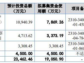 星图测控11月8日北交所首发上会 拟募资1.9亿元