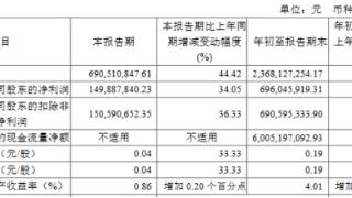 南京证券前3季净利增2成 50亿定增在路上2020年募44亿