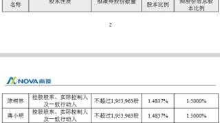 南凌科技控股股东等3名股东拟减持 前三季扣非亏损