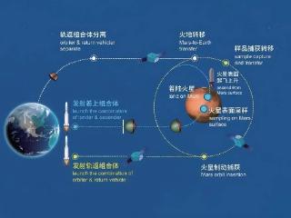 中国航天火星计划提前，挑战美国航天霸权，这一仗，将改写历史