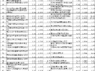 10月份11只QDII涨超5% 南方嘉实汇添富等基金领涨