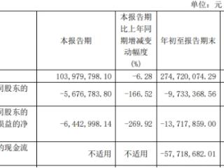 京源环保前三季及去年亏损 上市即巅峰平安证券保荐