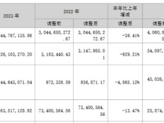 亏损股天地在线拟买佳投集团100%股权 复牌一字涨停