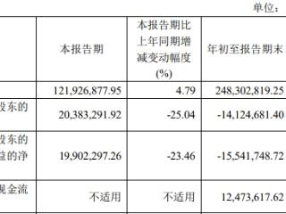 申联生物前三季亏损 2019年上市募4.4亿国信证券保荐