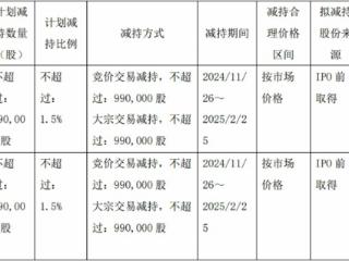 光格科技2股东拟减持 2023上市募8.8亿中信证券保荐