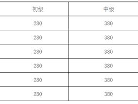 游戏职业技能认定平台正式上线：包含6项职业技能考试项目