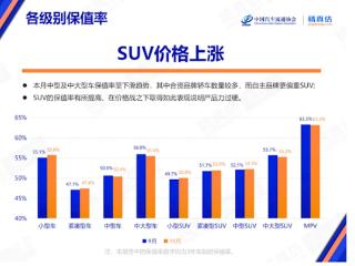 10月中国汽车保值率报告出炉！二手新能源车价格逐步走向稳定