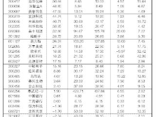 2024年11月5日“大众30”成份股报告