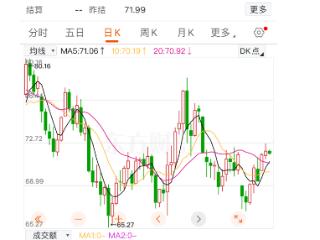 油价今晚下调 降幅不大 一毛钱左右一升