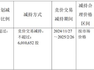 甘李药业员工持股平台拟减持 2020上市两募资共33亿