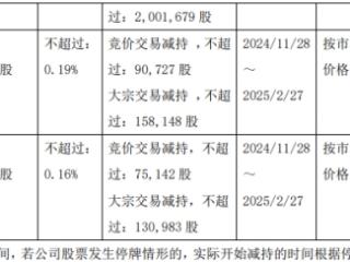 芯碁微装实控人一致行动人拟减持 上市2募资共12.58亿