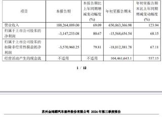 亏损股金鸿顺复牌一字涨停 拟购买新思考95.79%股权