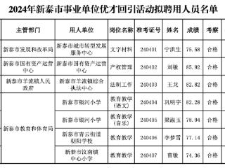 名单公示！新泰市事业单位优才回引拟聘用7人