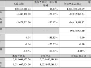 祖名股份前三季度亏损 2021年上市一创投行保荐