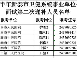 设3年最低服务年限！新泰市卫健系统事业单位招聘第二次递补6人