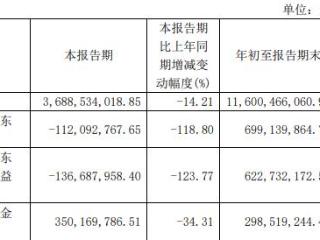 旗滨集团涨2.42% 拟购买控股子公司旗滨光能29%股权