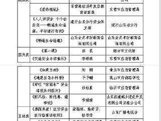 山东省地矿局第七地质大队安全科普作品在全省应急安全科普作品征集比赛中获二等奖