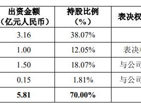 兆易创新高开低走收长阴 拟3.16亿元收购苏州赛芯股份