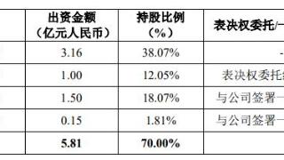 兆易创新高开低走收长阴 拟3.16亿元收购苏州赛芯股份