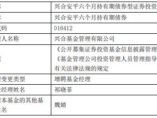 兴合安平六个月持有期债券增聘基金经理祁晓菲