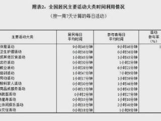 一份调查公报引发的感慨丨睡前聊一会儿