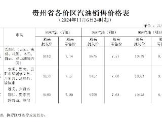 11月6日24时起油价下调 加满一箱92号汽油少花5.5元