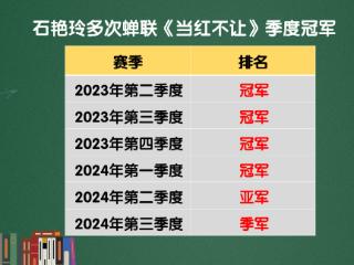 《当红不让》2023年年度冠军教您一根线抓牛股——财经小课堂