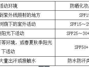 豫你话妆④丨立冬了，我们还需要抹防晒霜吗？