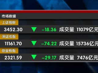 周线收阳 下周能否延续升势？