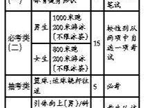 2025年厦门体育中考部分项目定了 男生“压力山大”？