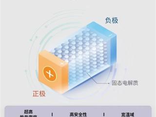 广汽集团已初步打通全固态电池全流程：两年后量产装车