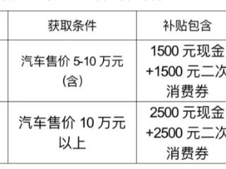 琼海受灾群众购买汽车摩托车家居家电产品补贴怎么申请？看这三张流程图