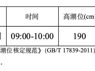 台风“银杏”靠近 南海海浪预警发布