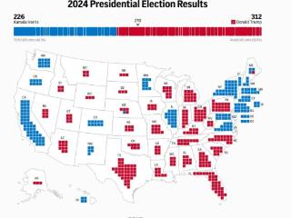 美媒最新测算：特朗普获312张选举人票，拿下七大摇摆州