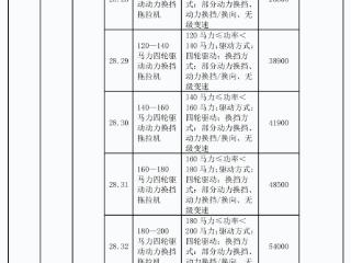 新三年补贴政策精准驱动 “优机优补”赋能产业提档升级