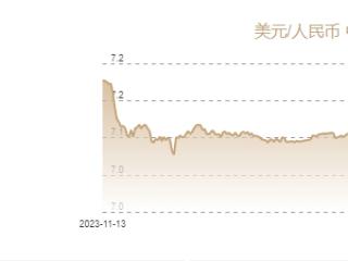 11月11日人民币对美元中间价报7.1786元 下调353个基点